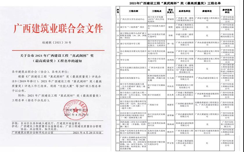 中信恒泰15個項目榮獲2021年廣西建設工程“真武閣杯”獎（最高質(zhì)量獎）